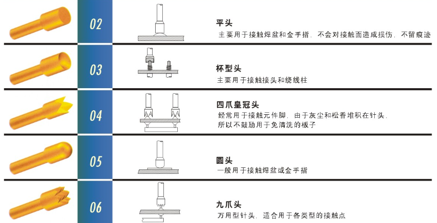 測(cè)試探針的頭型怎么選擇比較合適呢？